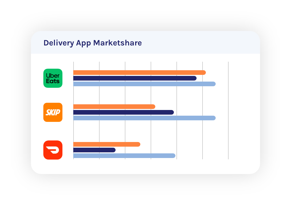 Delivery App Marketshare