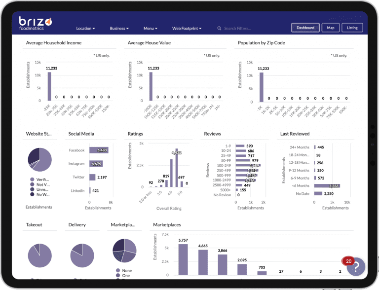 Restaurant Data Analytics Solutions - Brizo FoodMetrics