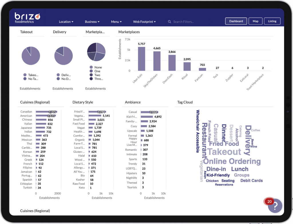 Brizo Data Analytics Dashboard