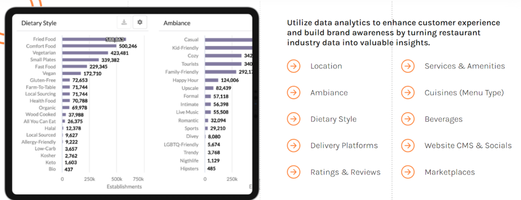 Restaurant Data Analytics
